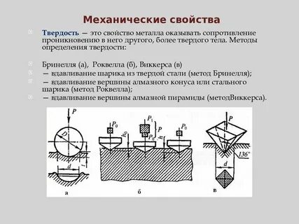 Методы оценки металлов