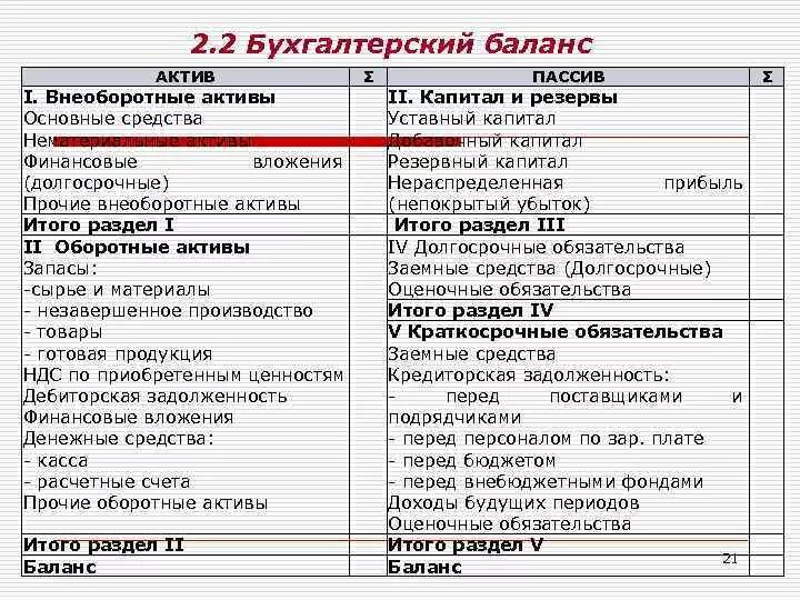 Долг организации по налогам. Задолженность бюджету по налогам Актив или пассив в балансе. Задолженность бюджету по налогам и сборам в балансе. Задолженность перед бюджетом по налогам и сборам Актив или пассив. Задолженность перед бюджетом по налогу на прибыль Актив или пассив.