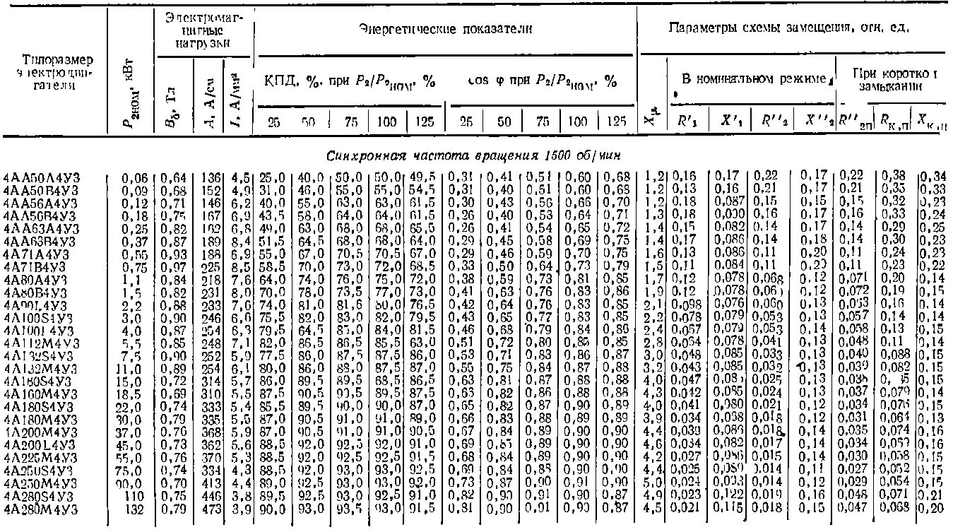 Обмоточные данные на электродвигатель Тип 4а132 м4 4 КВТ 36 пазов. Данные двигателя 4а132м2. Электродвигатели таблица 4а180м6. Асинхронный двигатель а02 таблица.