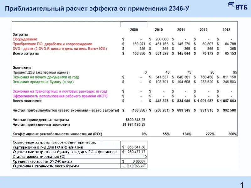 Расчетно рассчитывать. Расчет эффекта от применения. Расчет ориентировочной стоимости. Расчет ориентировочной стоимости ремонта. Расчет ориентировочного выхода.