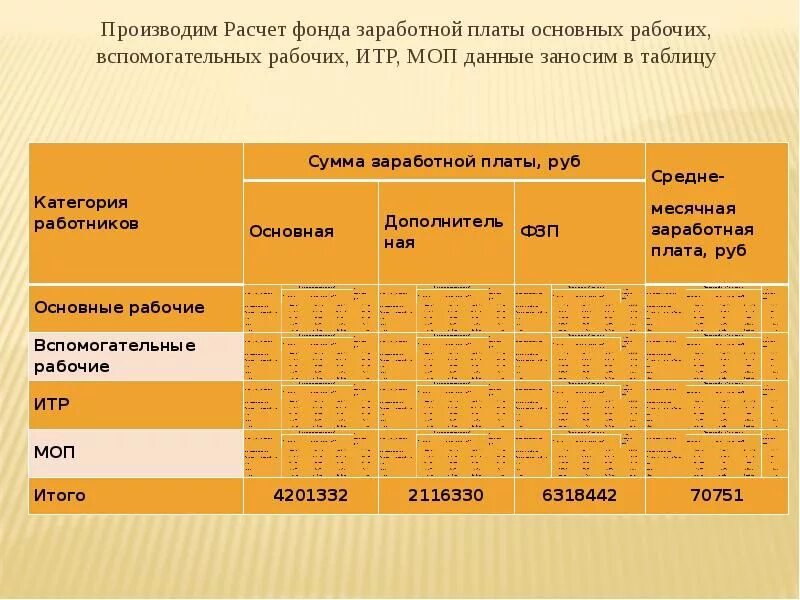 Расчет фондов заработной платы. Фонд заработной платы рабочих. Фонд оплаты труда таблица. Расчет фонда заработной платы рабочих.