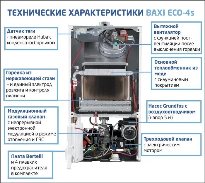 Воздух в котле бакси. Двухконтурный котёл Baxi эко4s 24f. Котёл Бакс эко 4с. Котел газовый Baxi Eco 4s конструкция. Конструкция газового котла бакси двухконтурный.