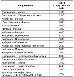 Авиабилет владивосток москва субсидированный