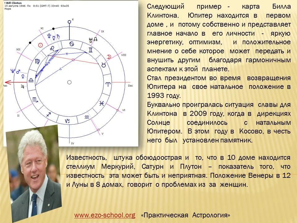 Дирекции солнца. Натальная карта. Натальная карта с домами. Песочные часы и астрологическая карта. Астрологическая карта и весы и стихии.