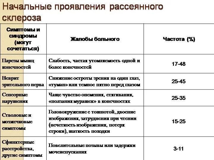 Пью при рассеянном склерозе. Питание при рассеянного склерозе. Лечение рассеянного склероза препараты. Пью при рассеянном склерозе. Редкие формы рассеянного склероза.