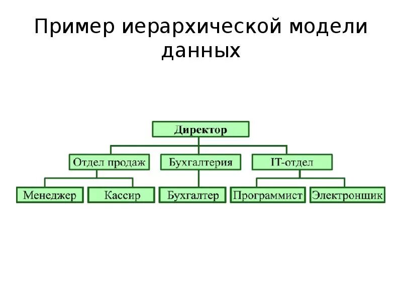 Уровни иерархической модели: найдено 70 изображений
