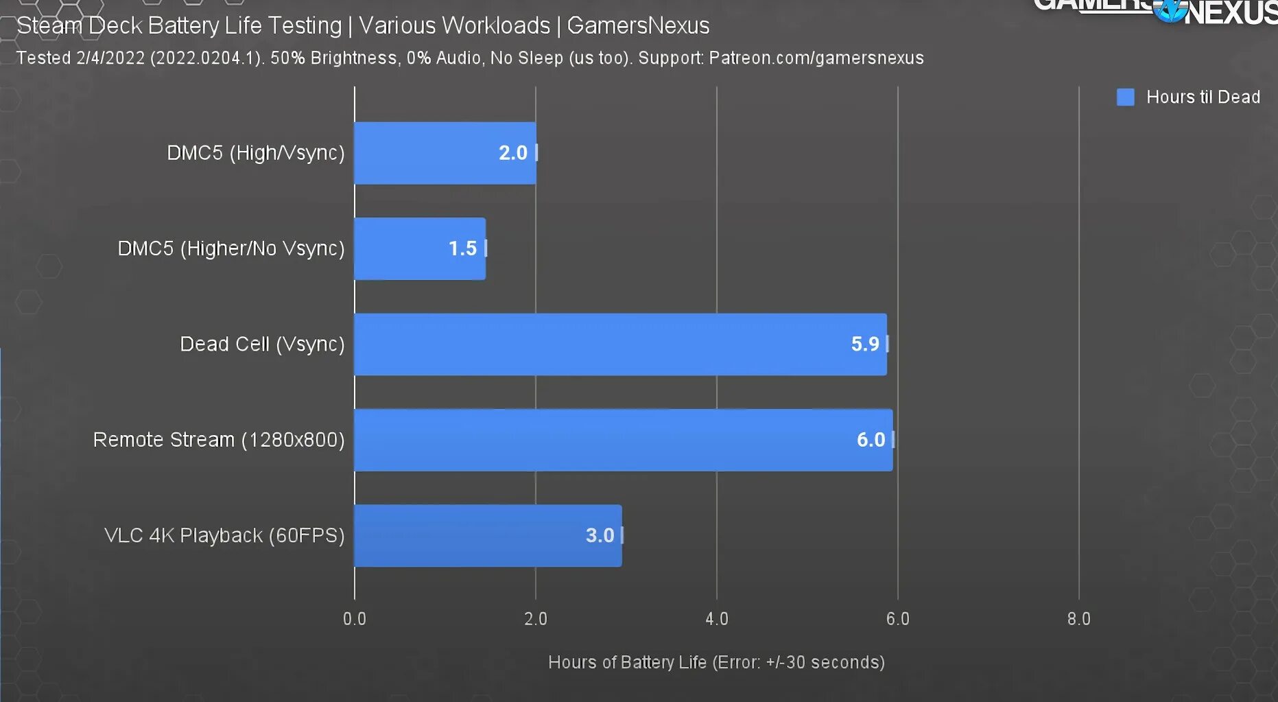 Заменяемый аккумулятор стим дек. Ssd для steam deck. Steam deck battery. Steam deck разобрали. Steam battery.