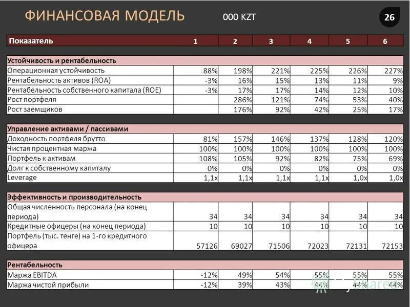 Финансовая модель. Финансовая модель компании. Финансовая модель магазина. Финансовая модель кредитования. Американскую финансовую модель