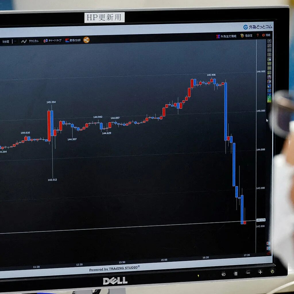 Долгосрочный график доллара. Школьники программирование. 1с. Будущее курса. Курсы по программированию.