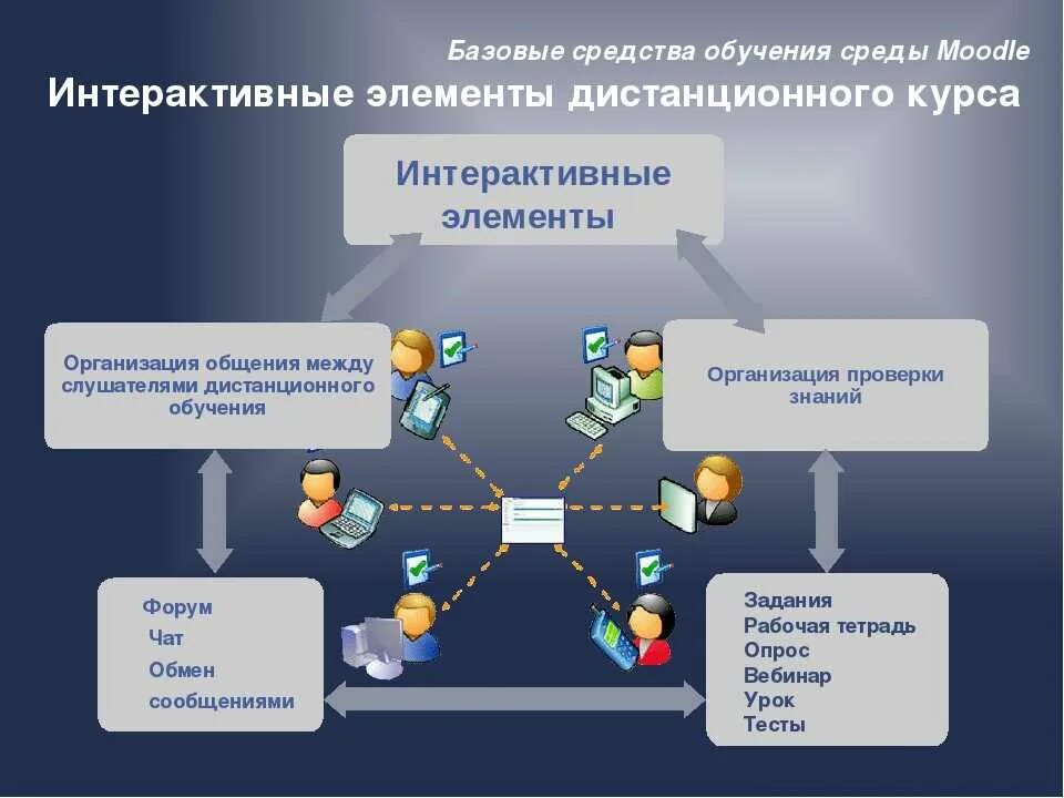 Обучение нескольких приема