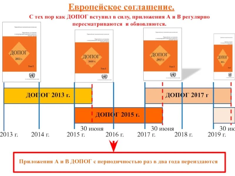 Таблица разделения опасных грузов. Соглашение ДОПОГ. Соглашение о международной дорожной перевозке опасных грузов. Расшифровка ДОПОГ на перевозку опасных грузов.