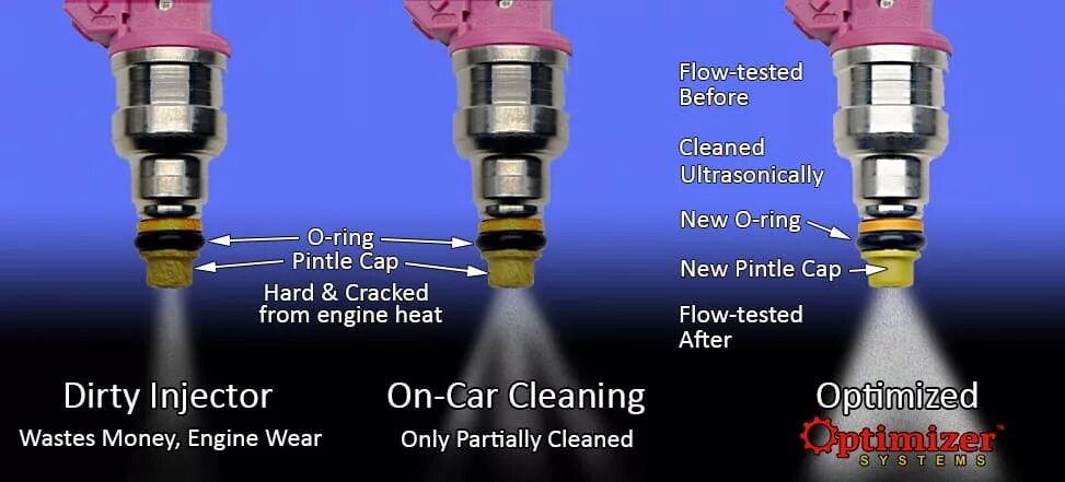 Fuel injector Kit 3500. Fuel injector. Cleaning-car-fuel-injectors. Car injector Cleaning.