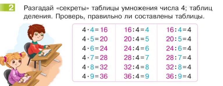 Таблица умножения на 4 и таблица деления на 4. Таблица умнажения и деление. Таблица умножения и деления YF 4. Таблица умножения (a4).