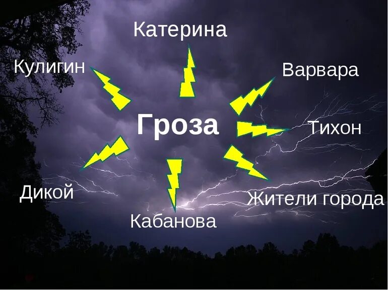 Произведение гроза. Афоризмы про грозу. Гроза. Пьесы.