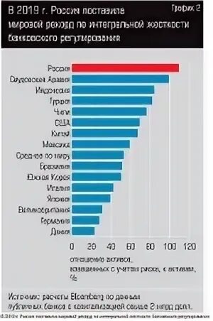 Российские региональные банк. Банк сколько. Санкции банковский сектор России. Банковской системы России 2020. Тенденции развития банковской системы России 2020.