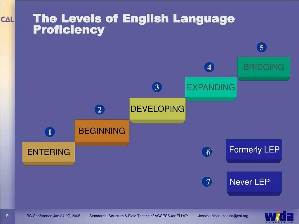 Beginners level english