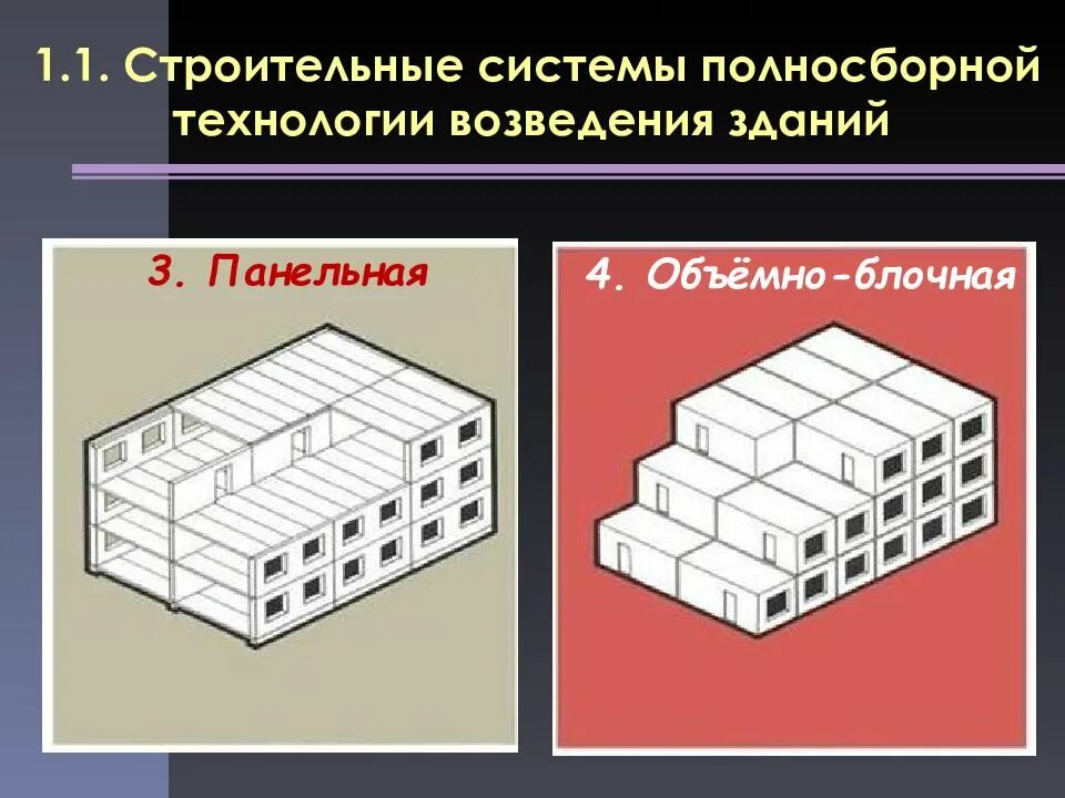Блочная конструктивная система. Объемно блочная система здания. объемно блочная конструктивная система. конструктивные схемы объемно блочных зданий. объёмно блочная строительная система.