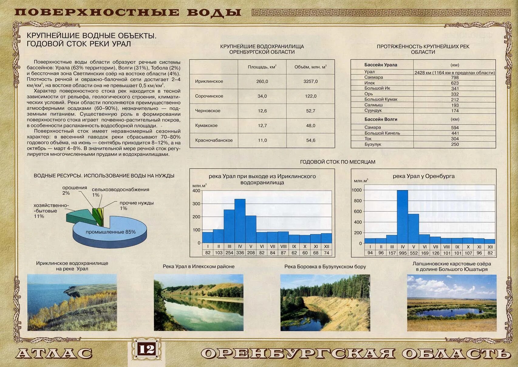 Водные объекты Оренбургской области. Речные водохранилища. Схема водного объекта. Речные и озерные водохранилища. Формы стока