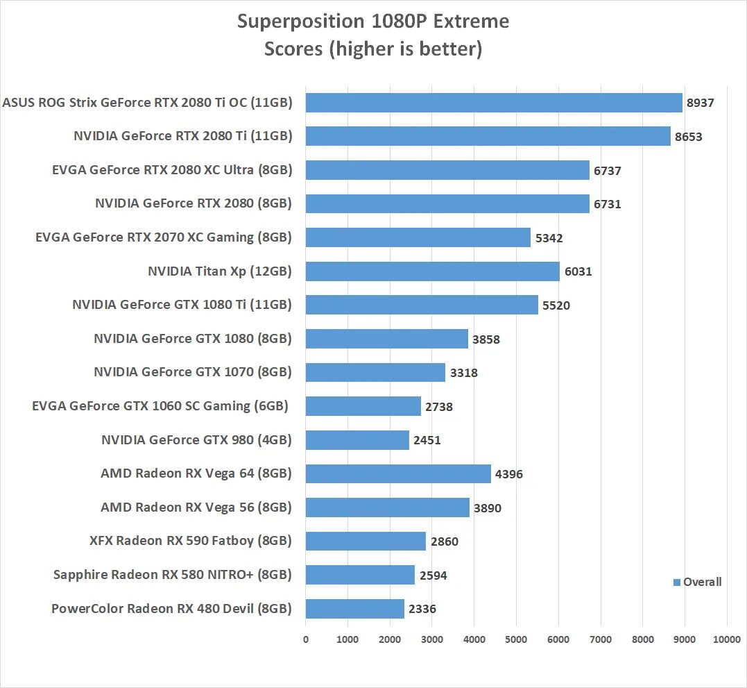 Тест superposition. Superposition benchmark rx 580 8gb. rx590 vs 1060. rx 580 superposition. superposition benchmark rx570 4gb.