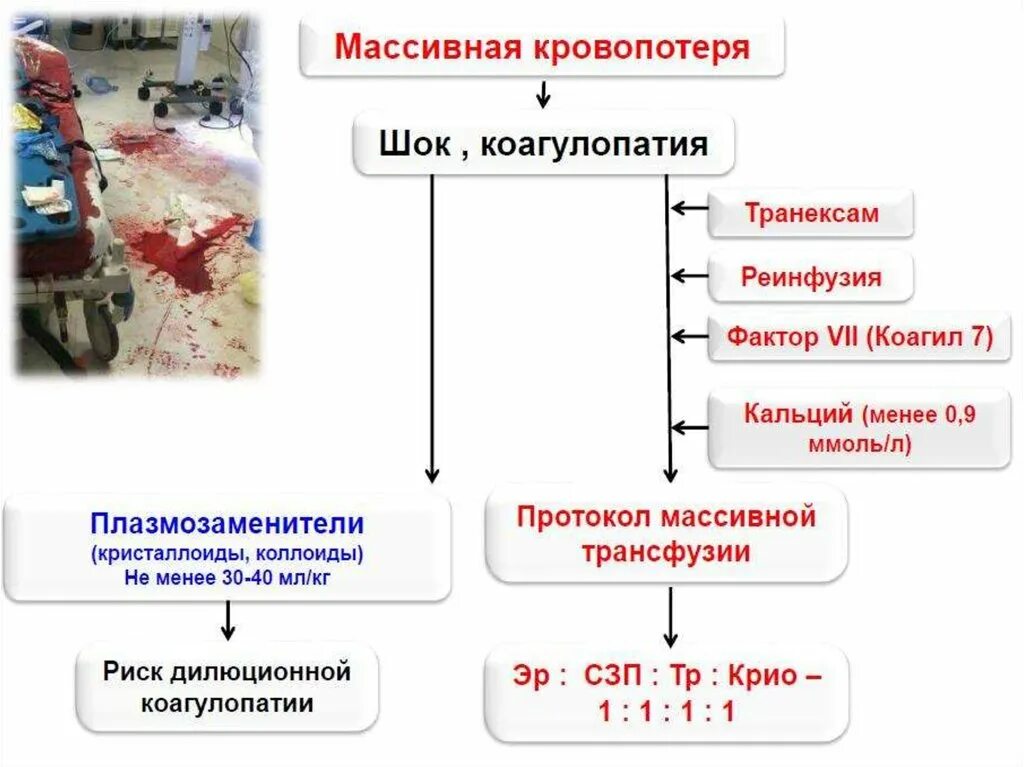 Острая кровопотеря шок. Острая массивная кровопотеря. Массивная кровопотеря и острая кровопотеря. Острая массивная кровопотеря определение. Массинвая кровопотеря.