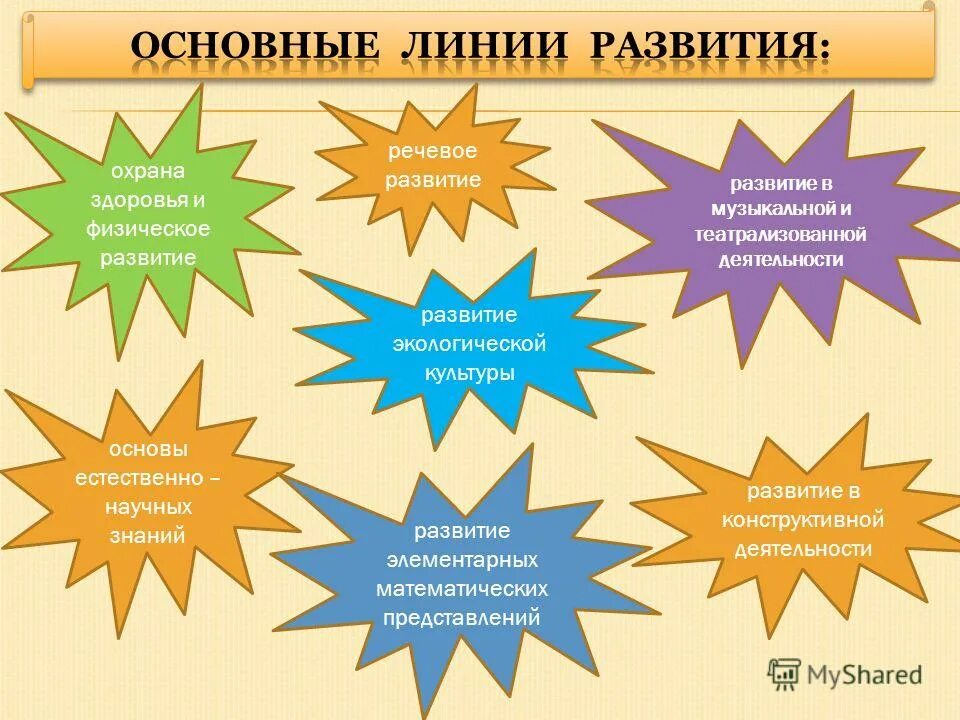 Конструктор единых образовательных программах. Конструктор единых образовательных программах