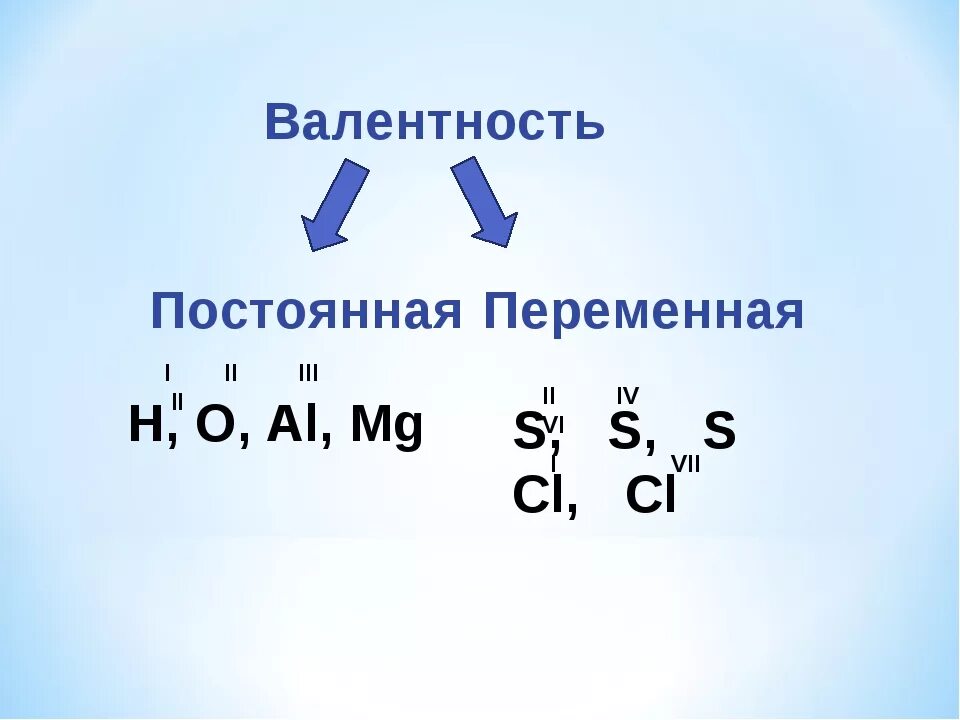 Схема валентности химических элементов. Валентность элементов постоянная и переменная. Постоянная валентность химических элементов таблица. Постоянная и переменная валентность химических элементов.