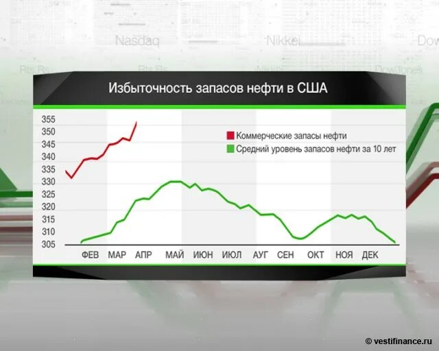 Запасы нефти в сша от минэнерго. Запасы нефти в сша. стратегические запасы нефти в сша график. стратегический нефтяной резерв сша график. запасы нефти график.