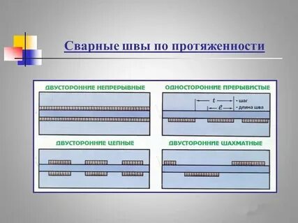 Длина сварного шва