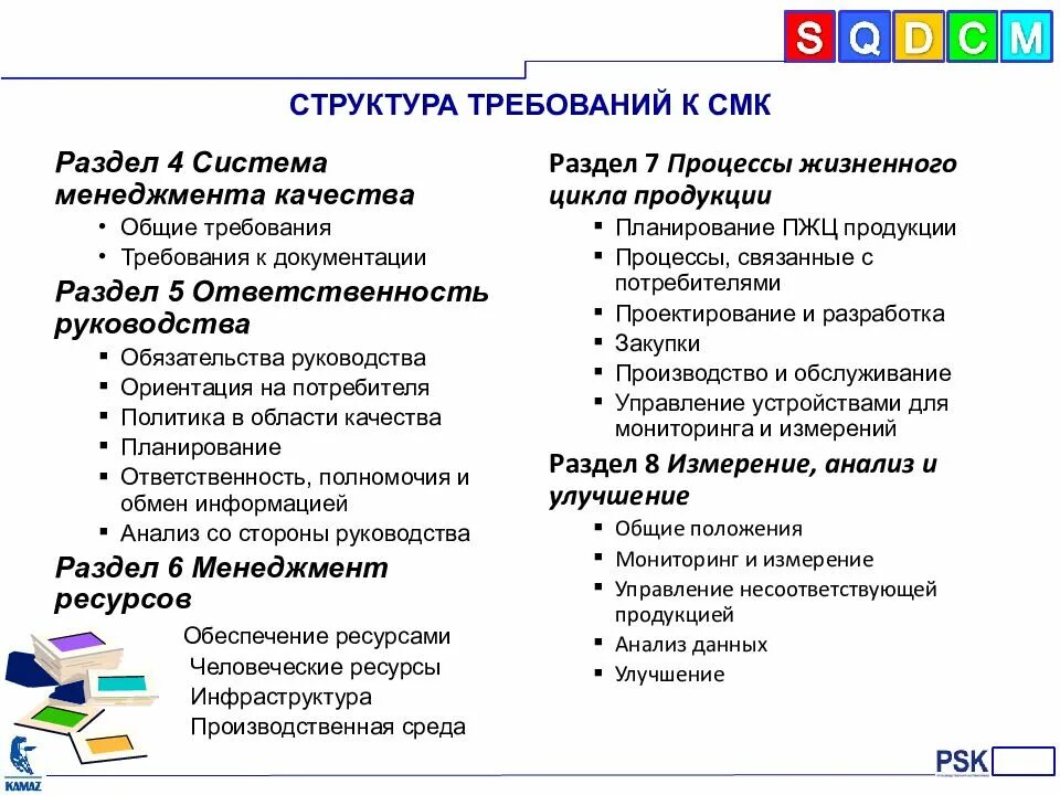 Требования к системе менеджмента предприятия. Требования к структуре. разделы смк. структуризация требований. внешний обмен информацией смк.