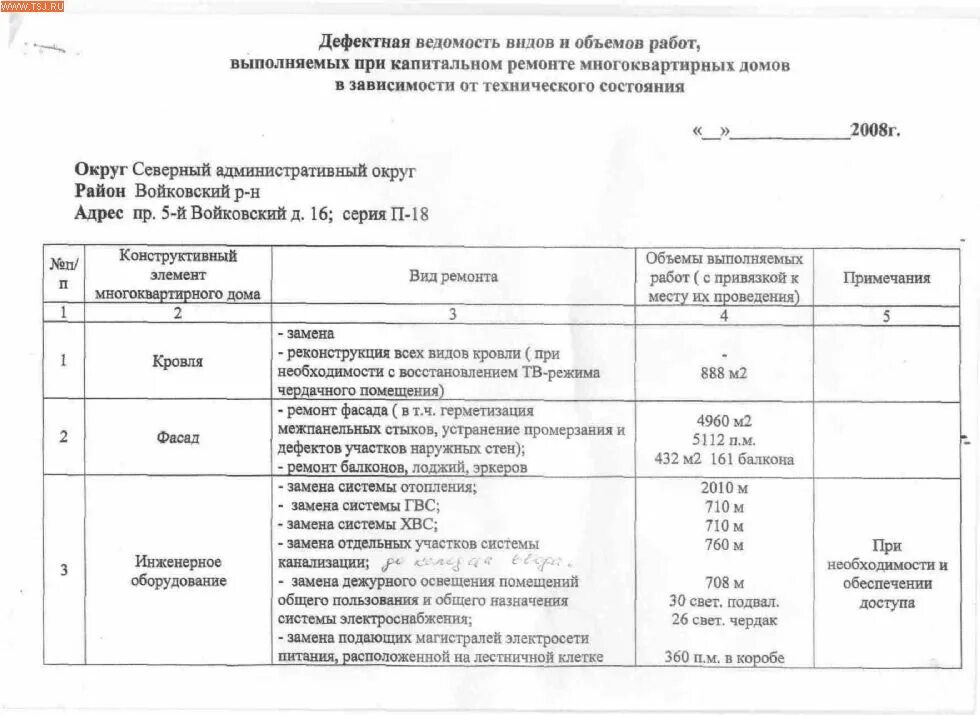 Ремонтная ведомость покрытия промплощадки. Дефектная ведомость перечень дефектов. Ведомость проведения работ в ремонте. Дефектная ведомость на ремонт. Дефектная ведомость кровля