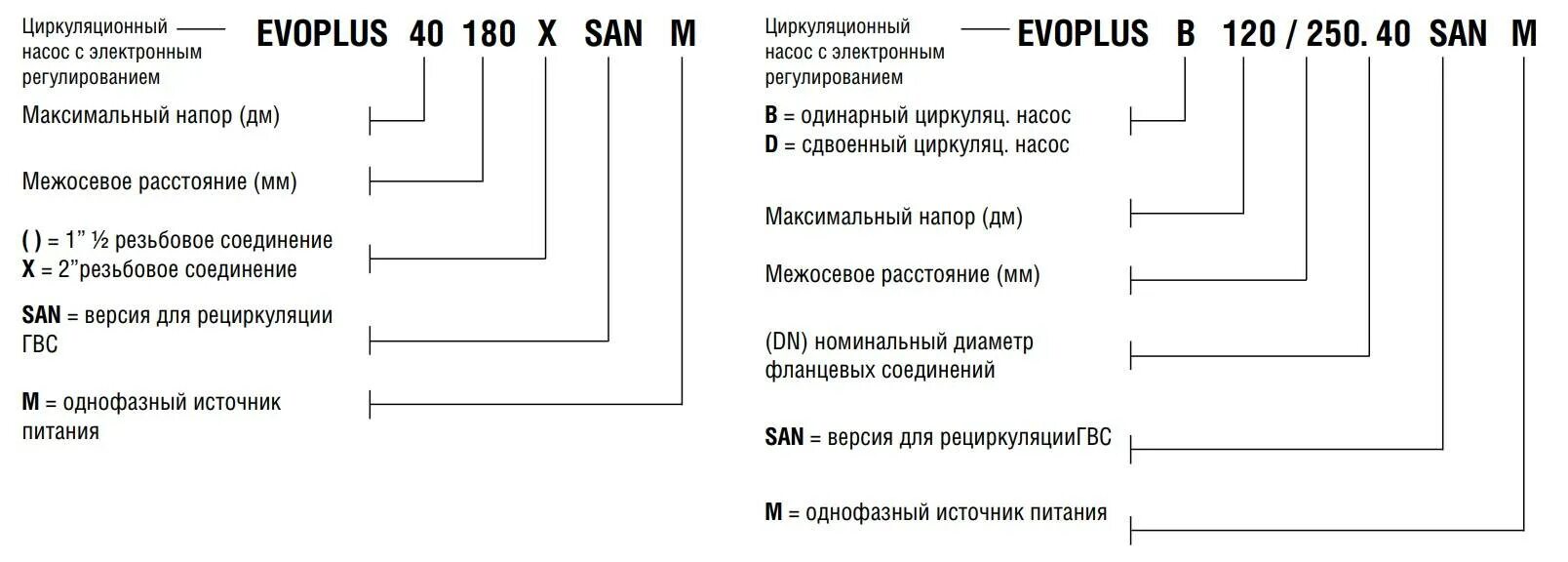 Маркировка лп. Маркировка циркуляционных насосов Wilo. Расшифровка маркировки циркуляционных насосов Wilo. Маркировка циркуляционных насосов DAB. Расшифровка маркировки циркуляционного насоса Грундфос.