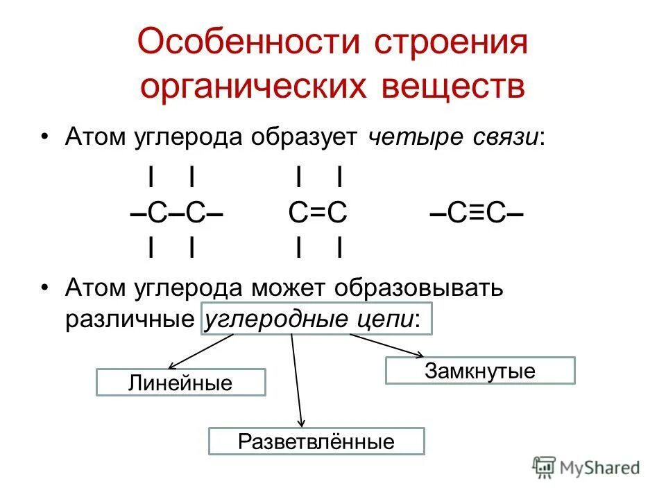 Состояния атома углерода в органических соединениях