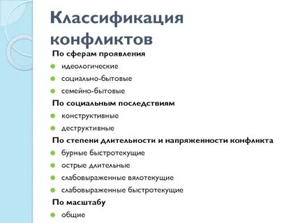Сфера проявления