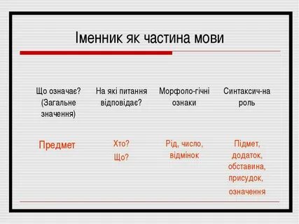 Якою частиною