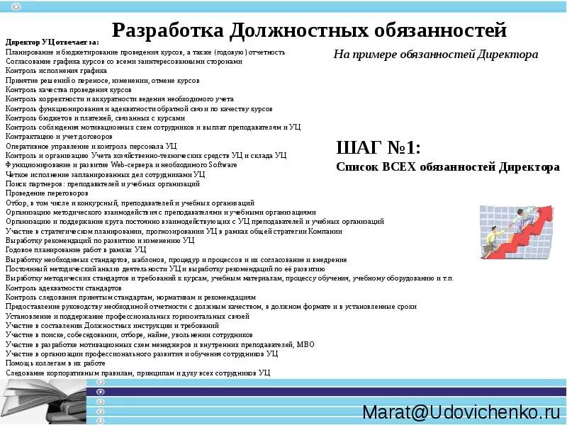 Методист должностные обязанности. Методист должностные обязанности. Должностные инструкции учебного центра. Руководитель по развитию обязанности. Обязанности заместителя директора школы.