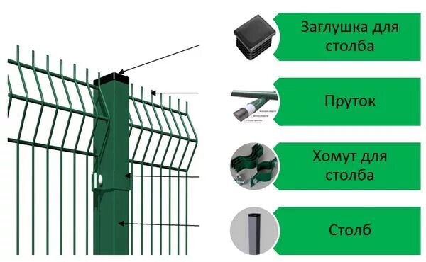 Забор 3D сетки с установкой Серпухов и район