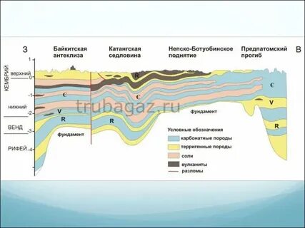 геологическое строение юрубченского нефтяного месторождения