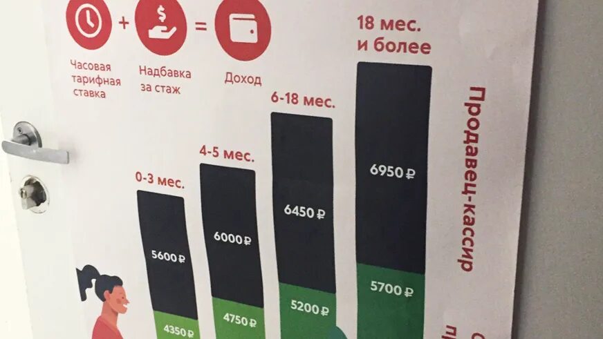 Карьерный рост в Пятерочке. Премии в Пятерочке. Карьерная лестница в Пятерочке. Зарплата в Пятерочке. Аванс в пятерочке