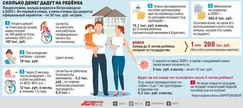 Сколько дадут марте