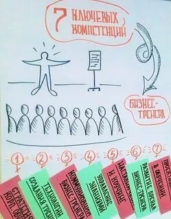 Отзыв бизнес тренеру