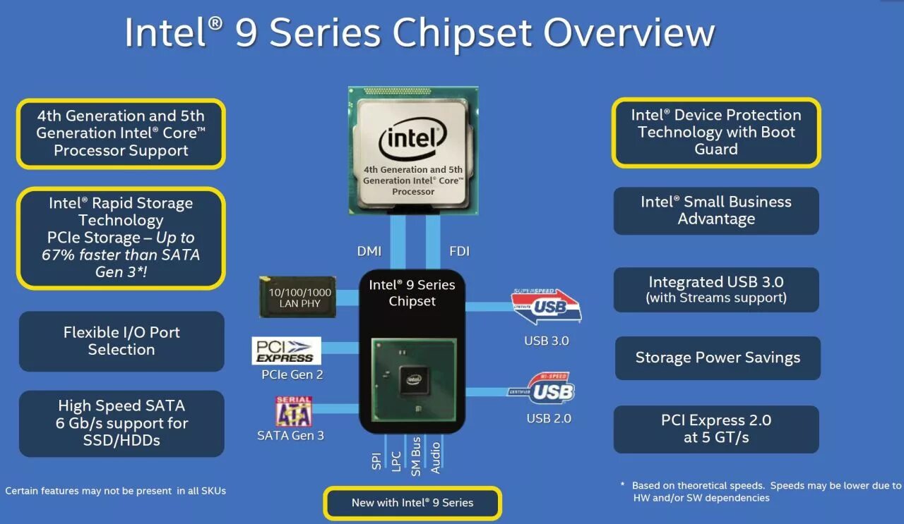 Intel r 6 series chipset. Чипсет i7. Intel Core i7-4790k. Интел 310 чипсет. Чипсет Intel Core i5 10300h.