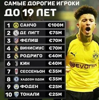 Самые перспективные игроки