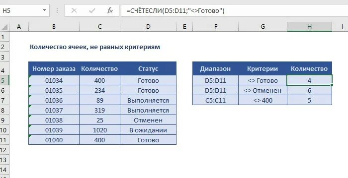 СЧЕТЕСЛИ В excel. Функция СЧЁТЕСЛИ В excel. Как посчитать количество ячеек. СЧЕТЕСЛИ критерий.