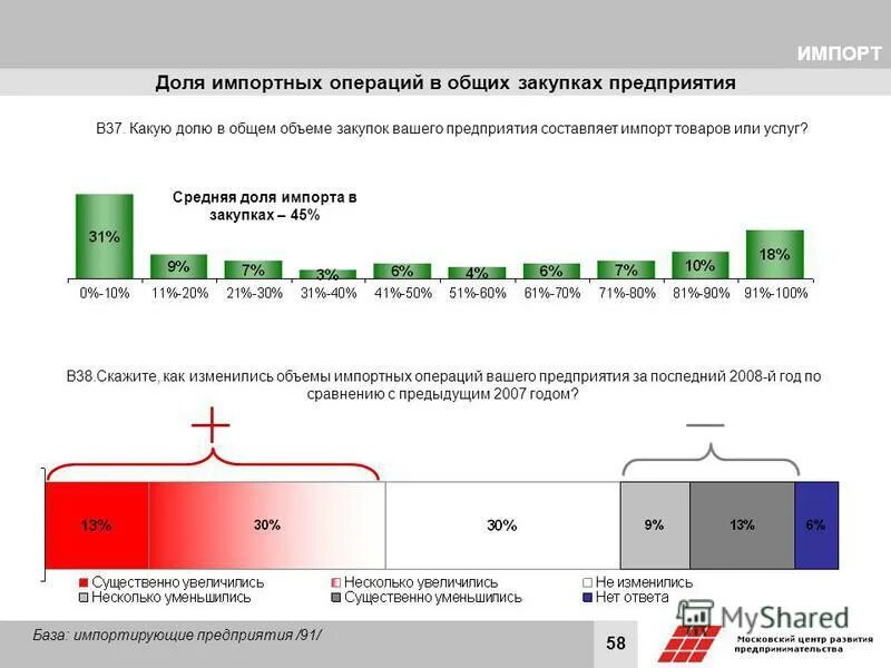 закупка товара у поставщика. расчет количества закупа. объемы закупаемой продукции. структура государственных закупок. необходимый объем закупок.