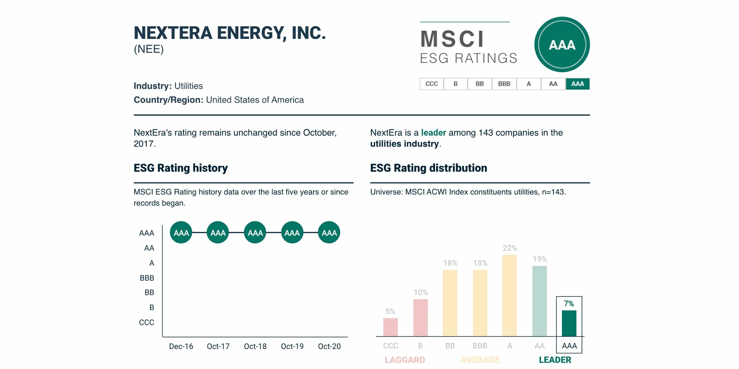 ESG рейтинг. ESG компании России. ESG рейтинг MSCI. ESG рэнкинг.