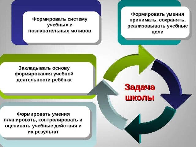 Повышение качества современного урока