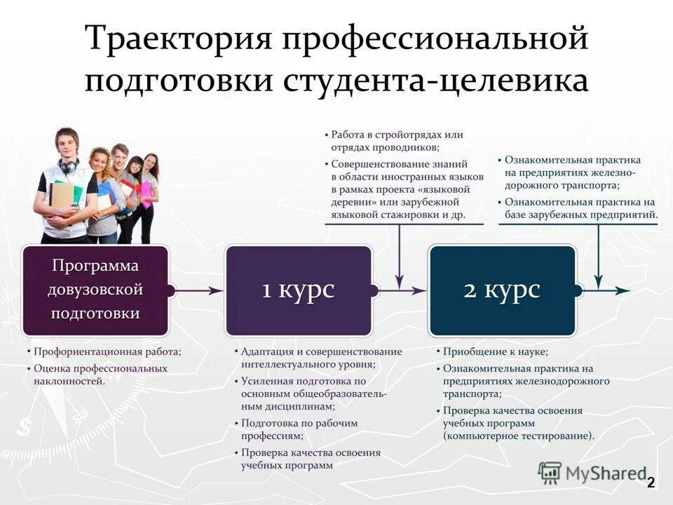 Работа россии целевое направление. Поступление в вуз по целевому направлению.. Что такое целевое обучение в вузе. Обучение по направлению от организации. Целевое направление на работу.