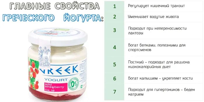 Какой йогурт можно есть при похудении. Йогурт для беременных. натуральный йогурт для беременных. йогурт какие бактерии содержит. кисломолочные продукты для беременных.