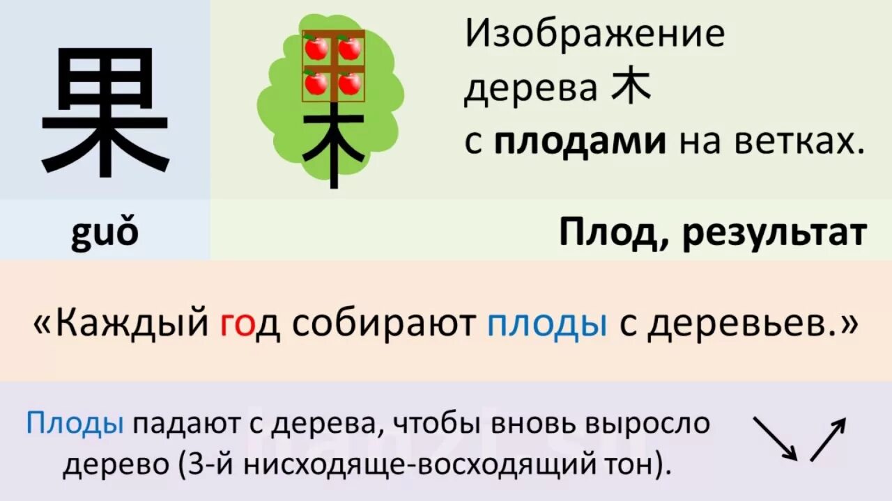 Правильно на китайском. Мнемотехника китайский язык. Мнемоническое запоминание иероглифов. Мнемоника китайских иероглифов. Мнемотехника китайских слов.