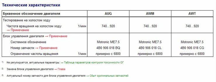 Норма оборотов двигателя на холостом ходу. Сколько оборотов должно быть на холостом ходу. Обороты двигателя на холостом ходу норма таблица. Обороты холостого хода норма таблица.